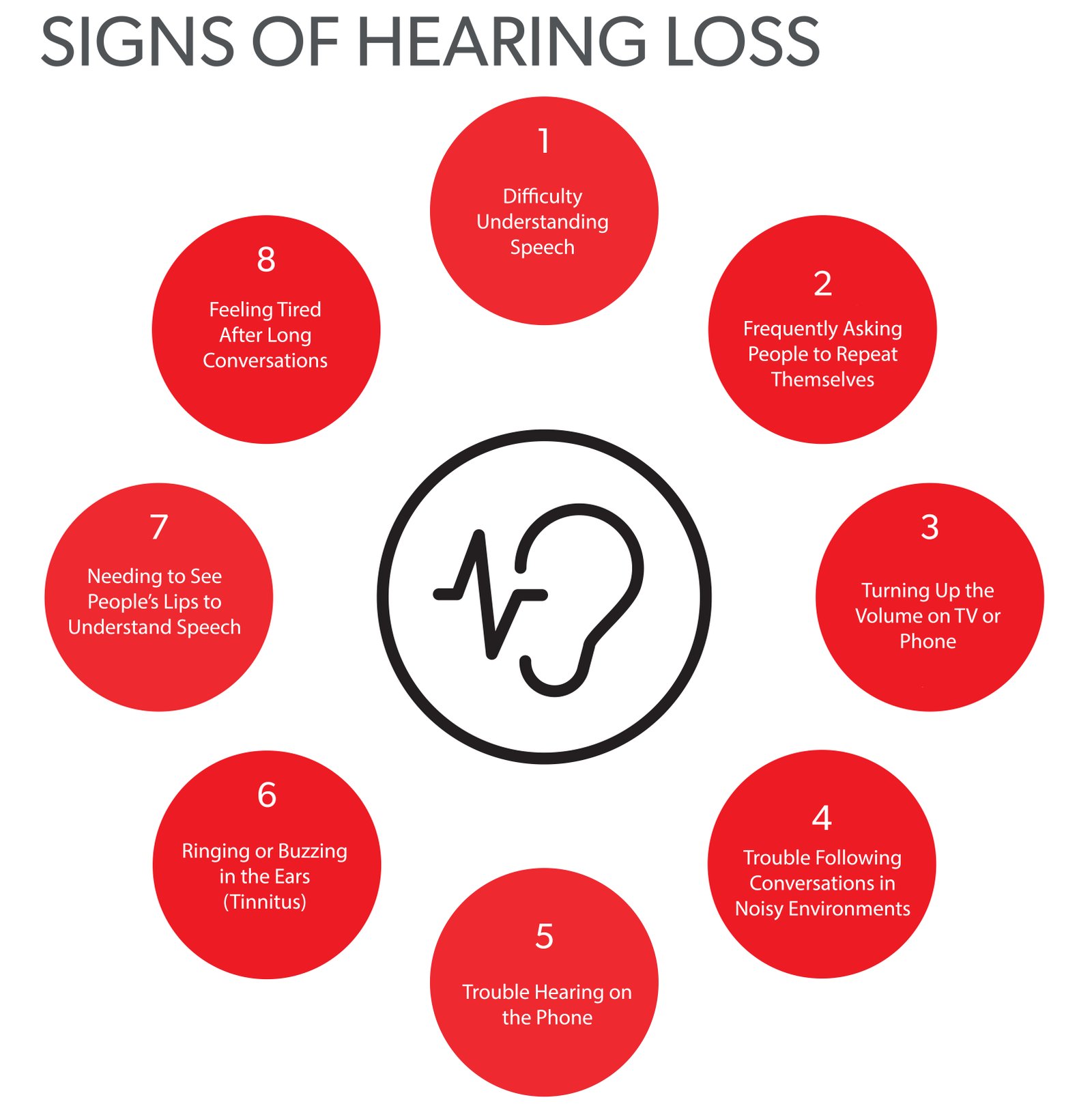 Common signs of hearing loss